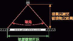 霧化噴嘴噴霧角度與噴霧距離-技術(shù)資料