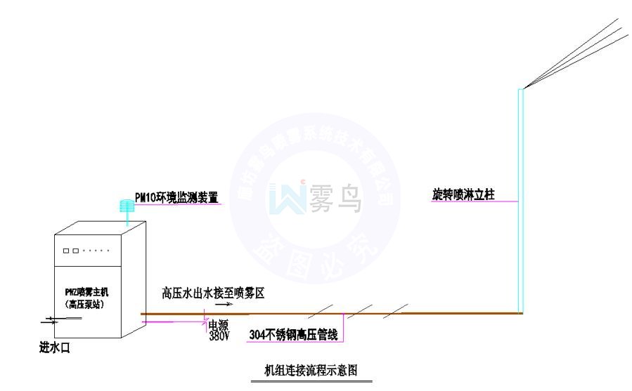 噴霧樁系統