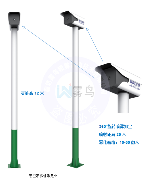 噴霧樁（高空抑塵降塵）解決方案