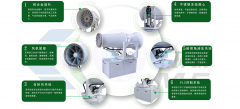 遠程霧炮射霧器針對噴霧降塵解決方案