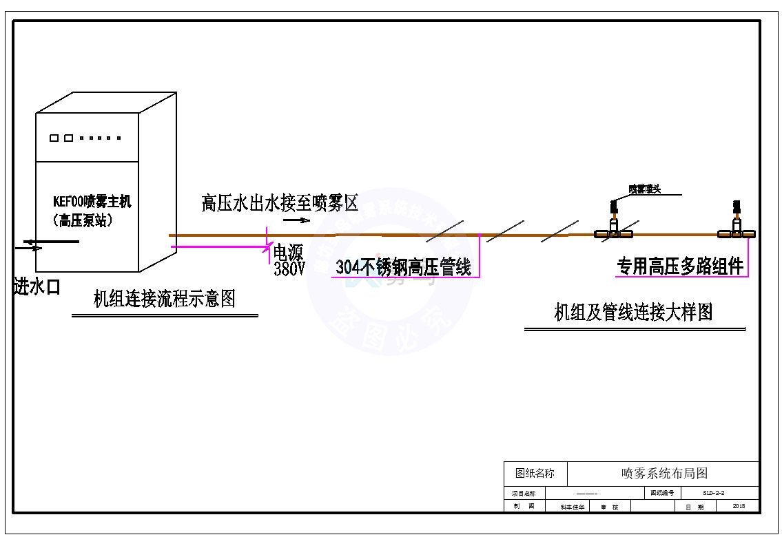 噴霧系統流程圖