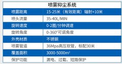 廊坊噴霧樁：智能306旋轉(zhuǎn)噴霧樁系統(tǒng)