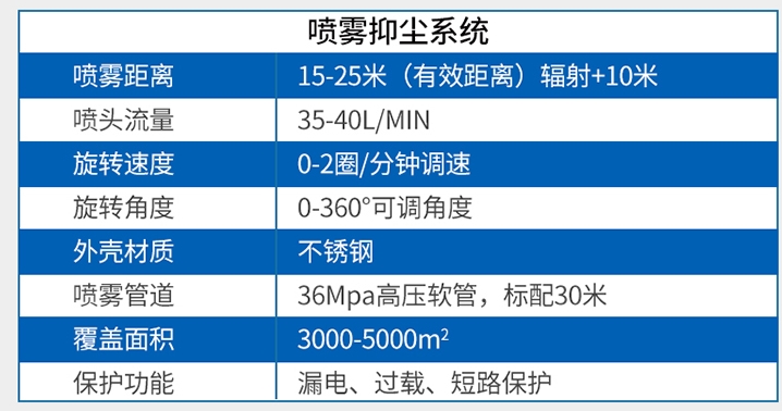 噴霧樁技術(shù)參數